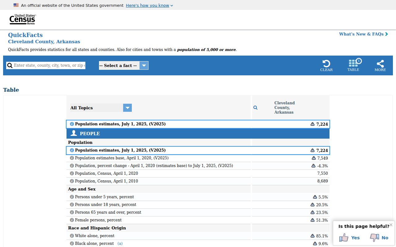 Cleveland County court docket Census county profile